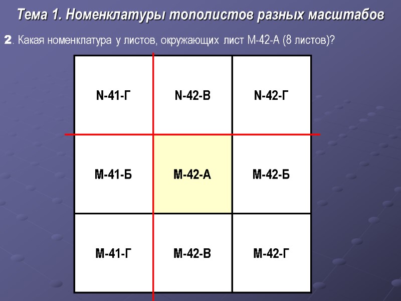 2. Какая номенклатура у листов, окружающих лист М-42-А (8 листов)? Тема 1. Номенклатуры тополистов